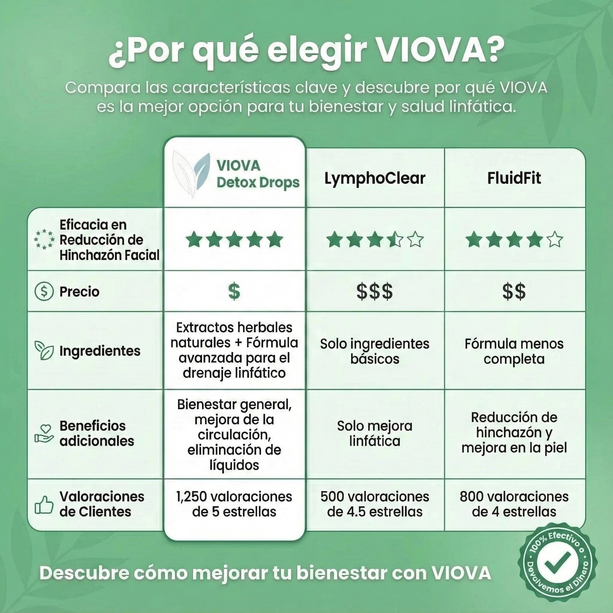 Viova Detox™- Reduce La Hinchazón Facial En 30 Días